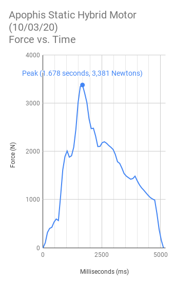 thrust curve graph